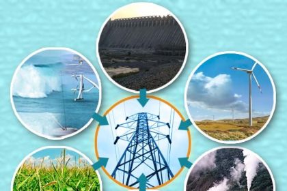 Renewable energy